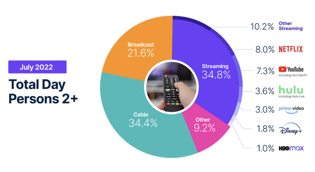 The Changed TV/Internet Landscape - RSF Post