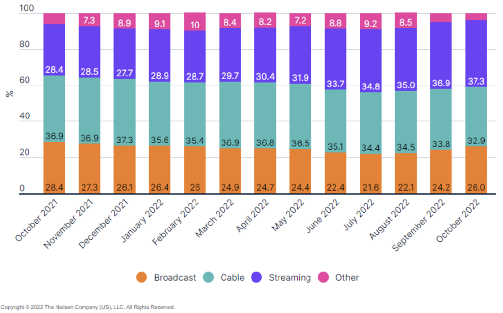 The Changed TV/Internet Landscape - RSF Post