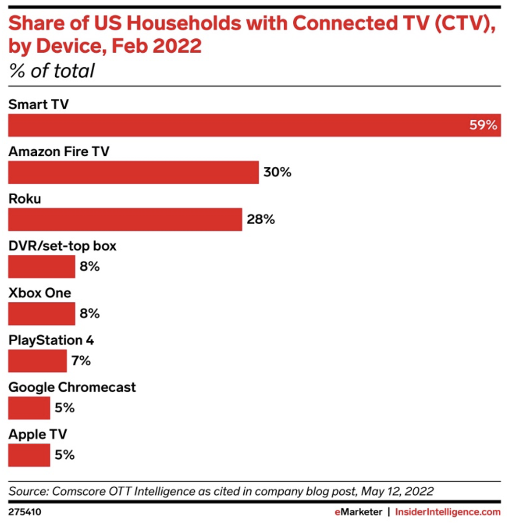 NFL's television landscape beginning to shift