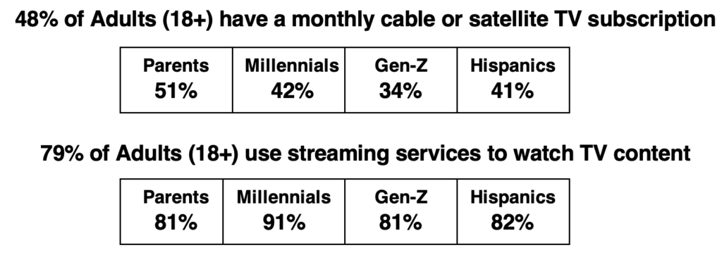 NFL's television landscape beginning to shift