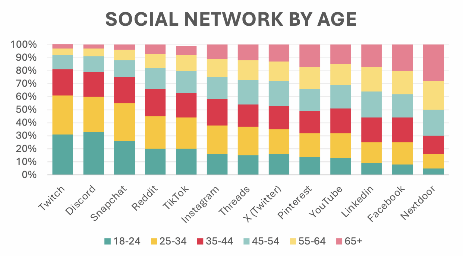 The State of Social Media in 2025 [Infographic] - Media+